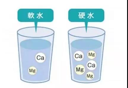如何區(qū)分軟水硬水？