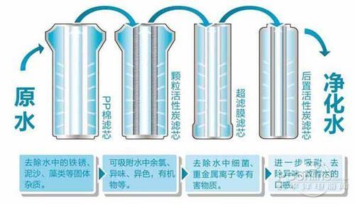 要不要拒絕污染水，裝不裝凈水器，健康飲水由你自己做主！