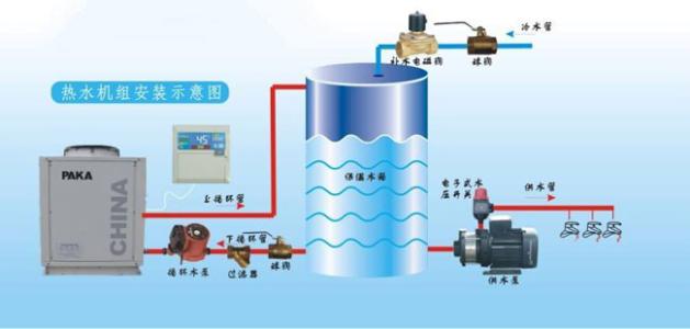 空氣能的四大核心構(gòu)件是什么？
