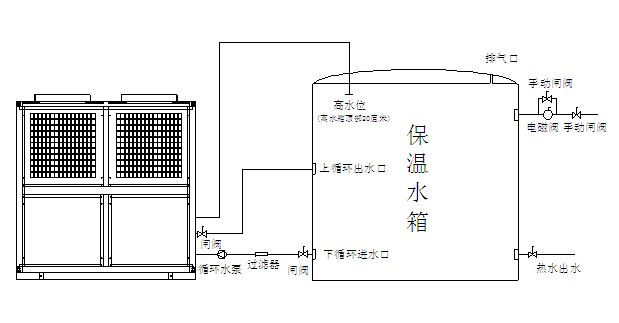 空氣能熱泵機(jī)組日常維護(hù)注意事項(xiàng)有哪些？