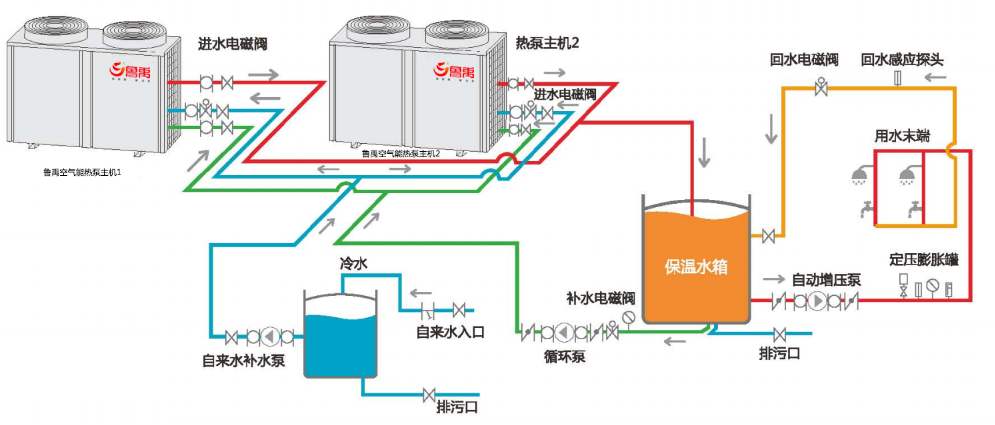 空氣能熱泵冬季不制熱怎么辦？