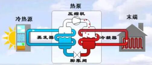 空氣能熱泵冬季正確防凍方法！